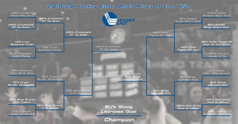 hockey east playoff bracket 2022.